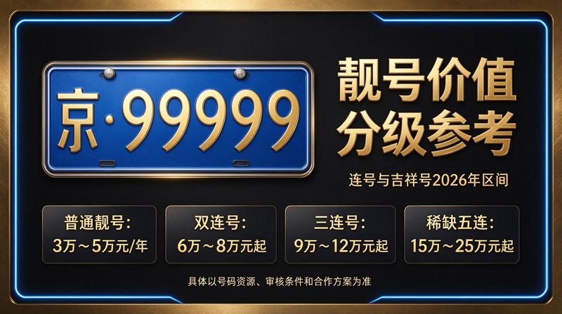 北京车指标转让服务背景图